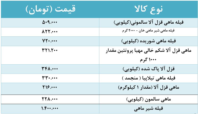 قیمت
