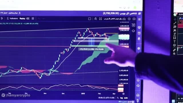 هشدار مهم به سرمایه‌گذاران بازارهای مالی + فیلم