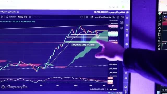 هشدار مهم به سرمایه‌گذاران بازارهای مالی + فیلم